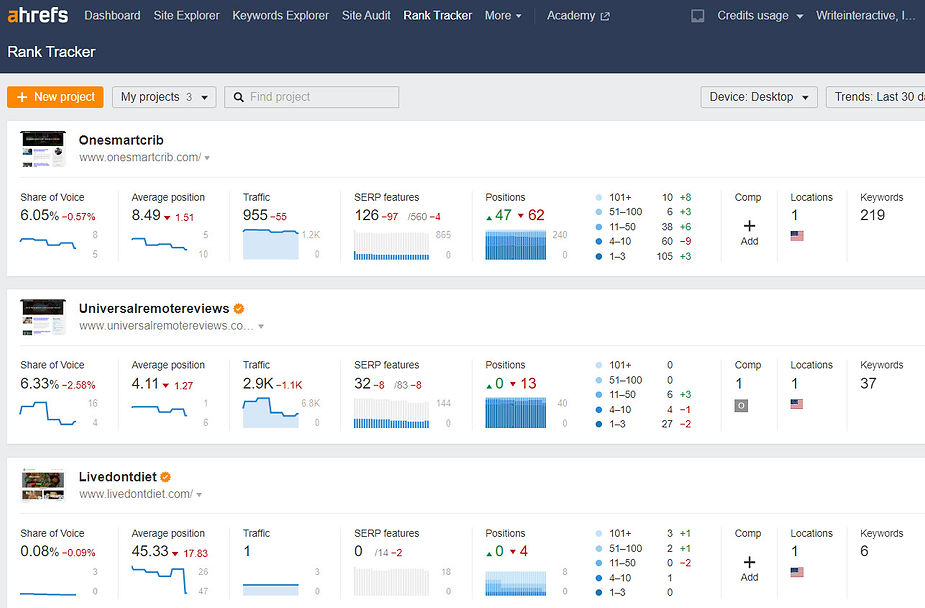 Ahrefs Rank Tracker