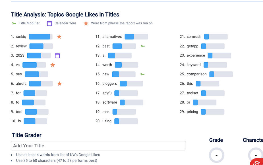 rank iq title analysis and grader