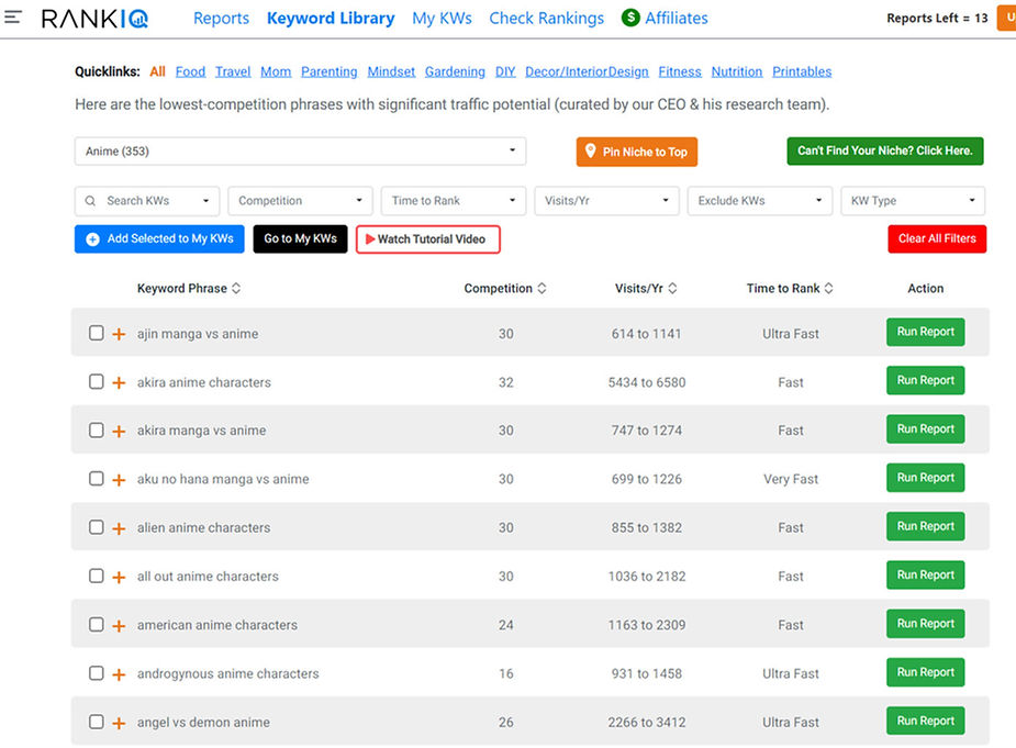 rankiq keyword library for anime niche