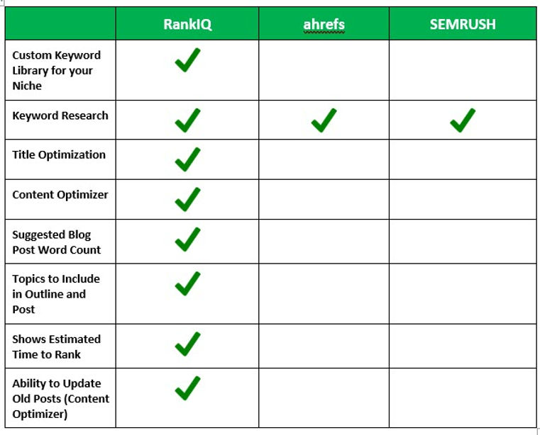 RankIQ comparison