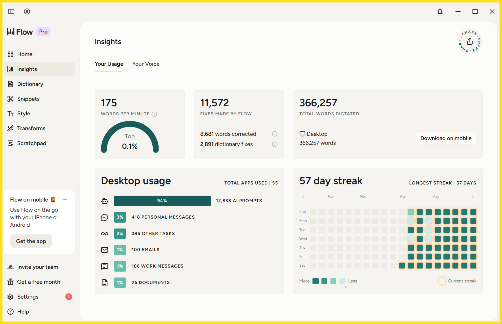 Wispr Flow usage dashboard showing words per minute, total dictated words, desktop usage, and streak data